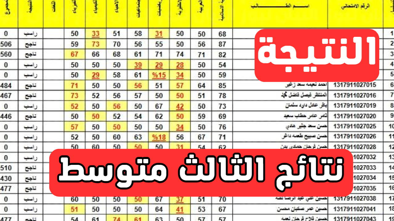 نتائج الثالث متوسط 2023 كربلاء دور ثاني